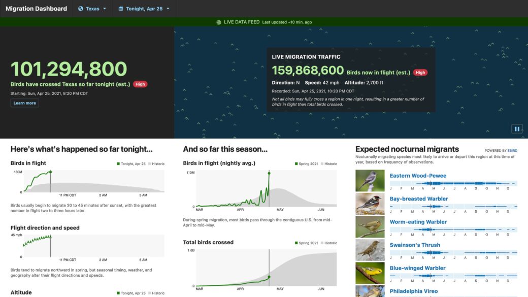 Cornell Lab Ebird 2022 Year in Review: eBird, Merlin, Macaulay Library, and Birds of the ...