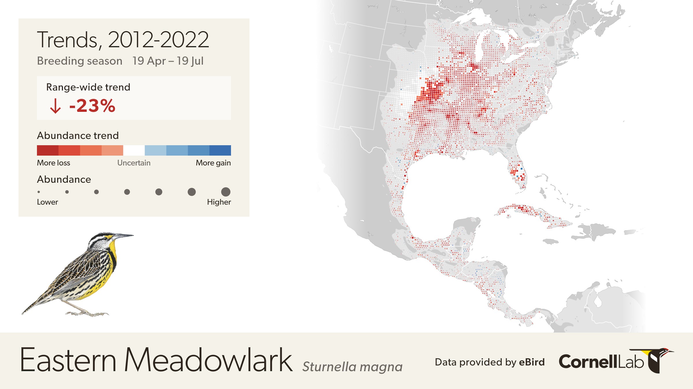 Map of Eastern Meadowlark depicting decline trends throughout its range with red dots.