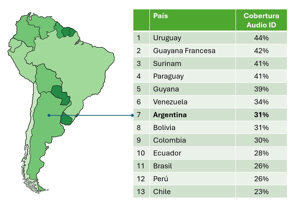 Merlin audio id estado actual y c mo contribuir ebird argentina