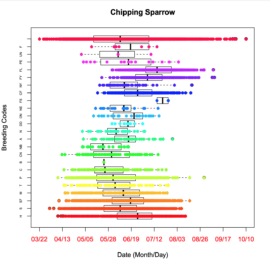 When To Use Breeding Codes - New York Breeding Bird Atlas