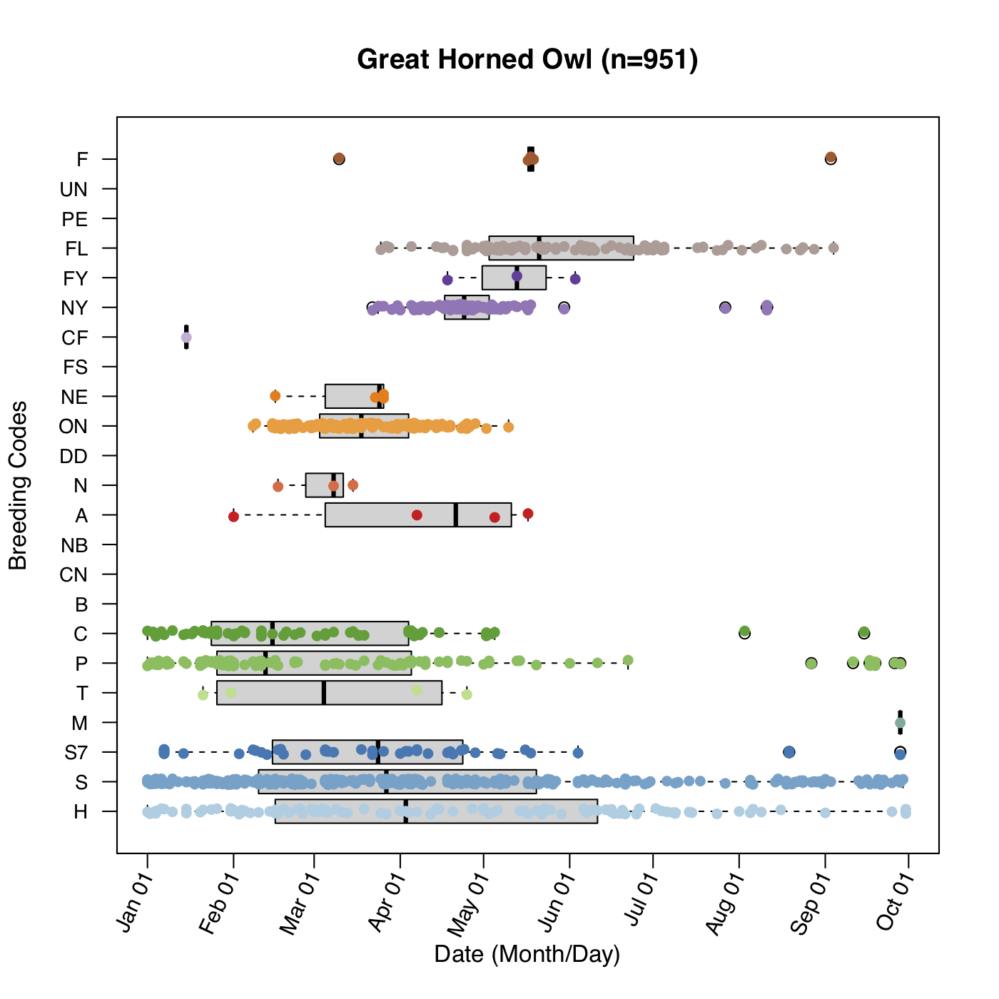 Species Spotlight Great Horned Owl New York Breeding Bird Atlas